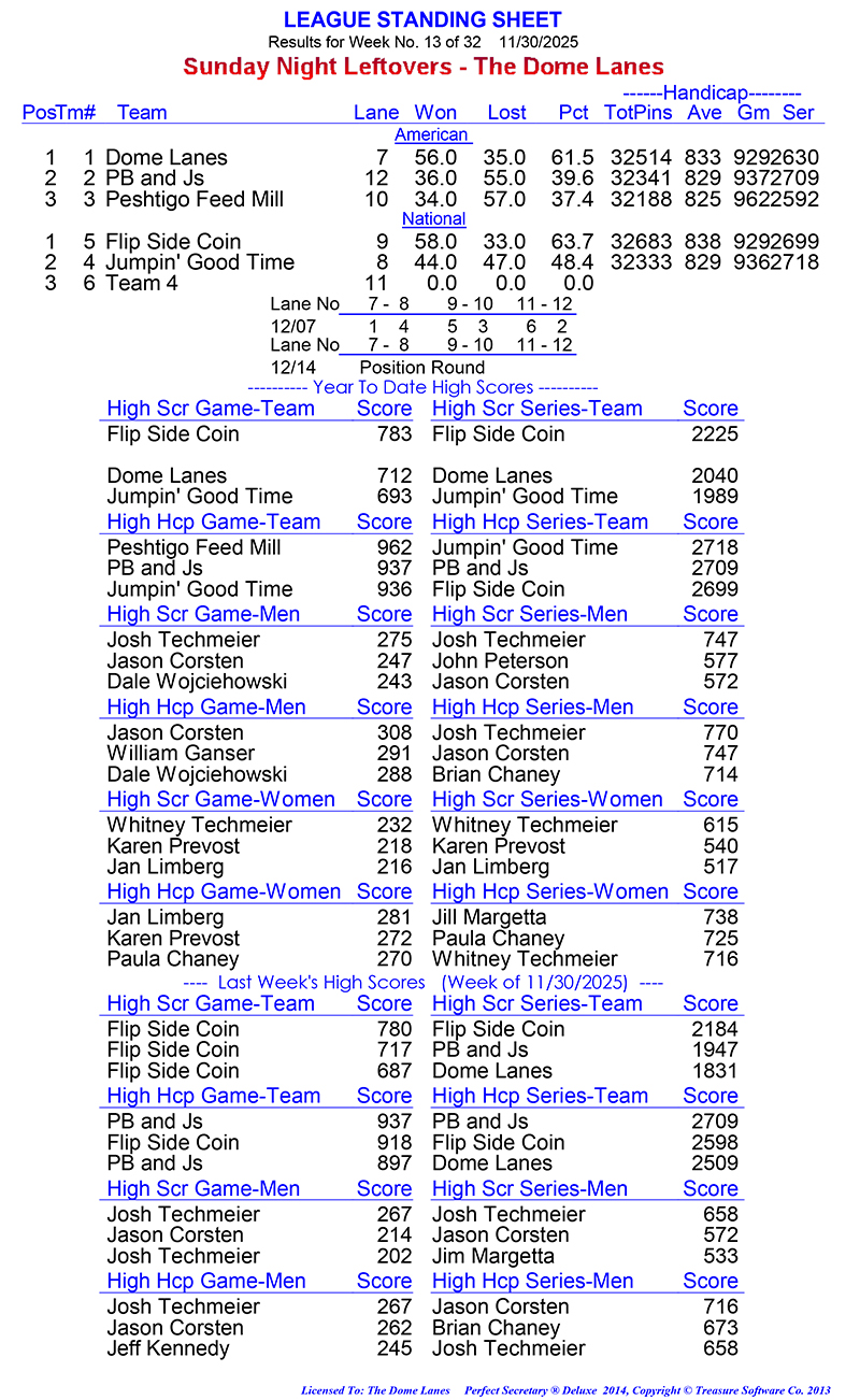 League Standing Report Wk13