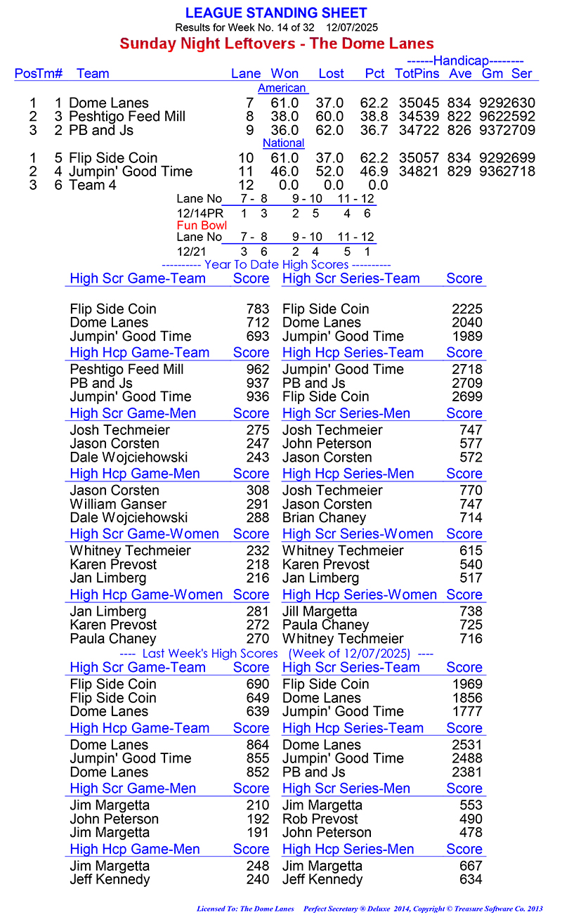 League Standing Report Wk14