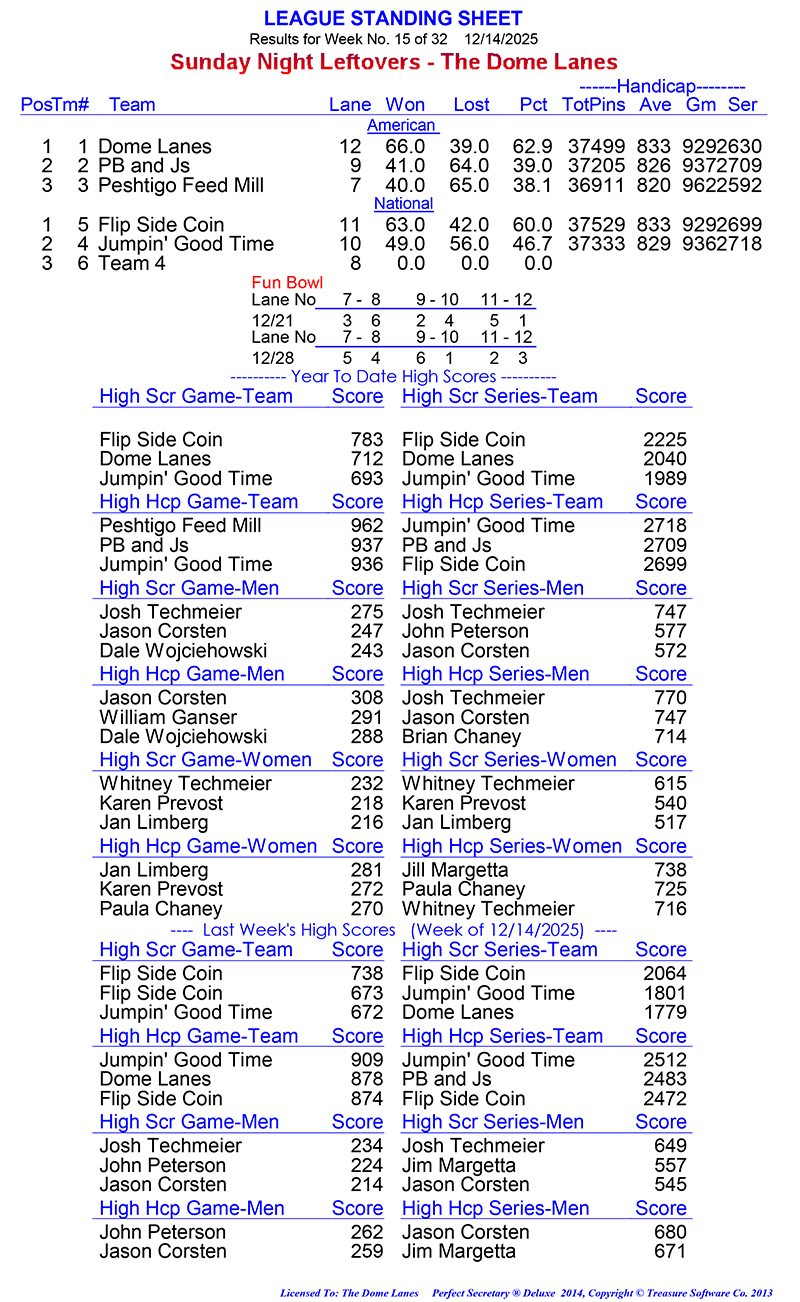 League Standing Report Wk15