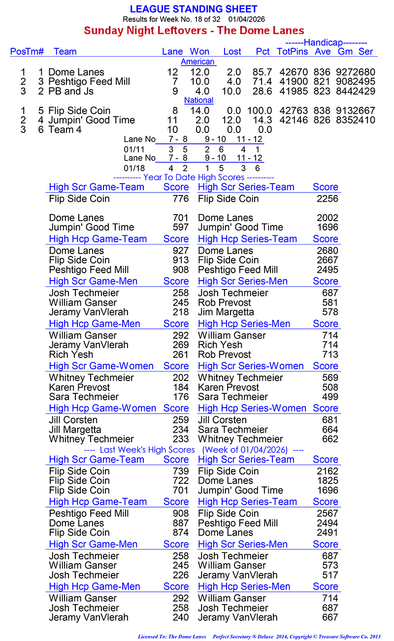 League Standing Report Wk18