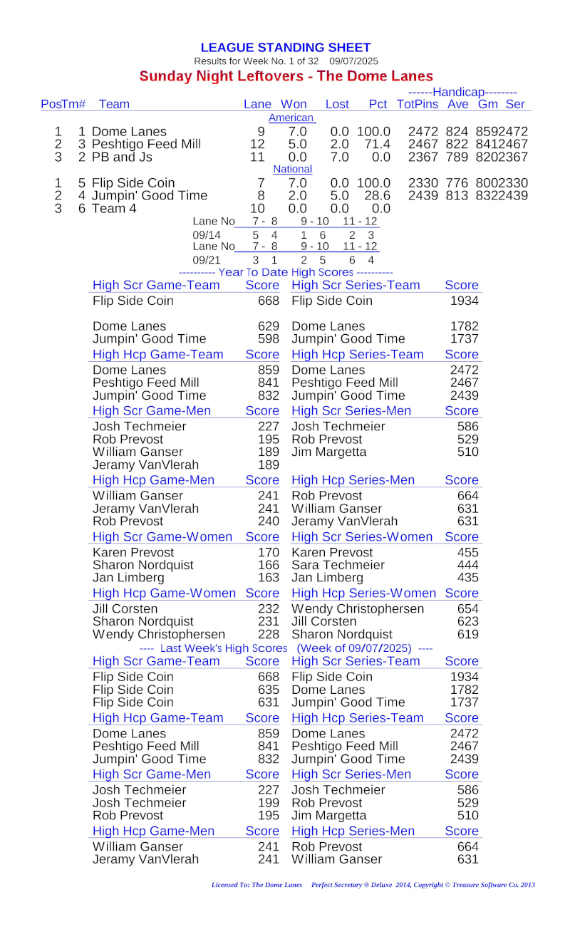 League Standing Report Wk1