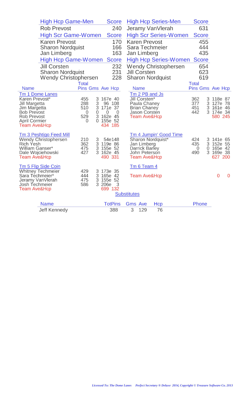 League Standing Report Wk1