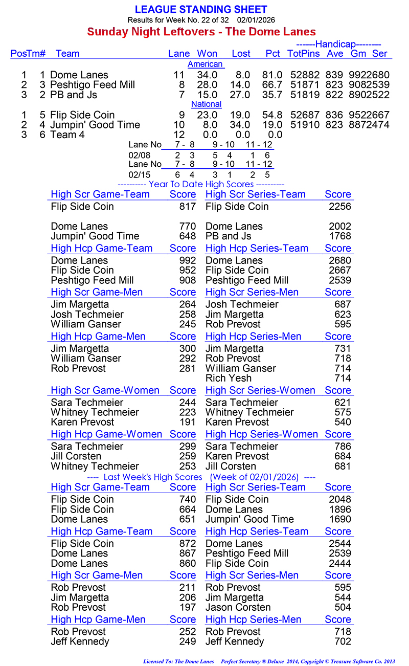 League Standing Report Wk22