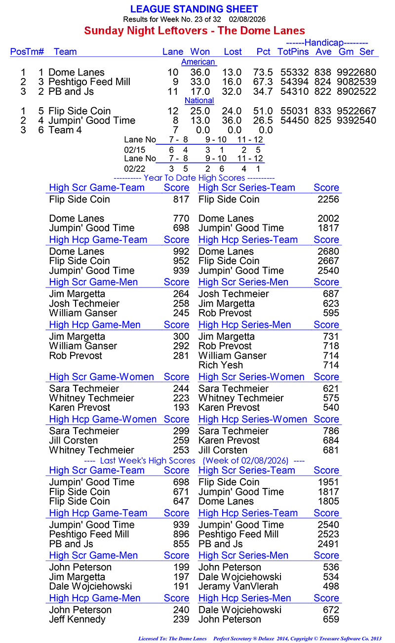 League Standing Report Wk23