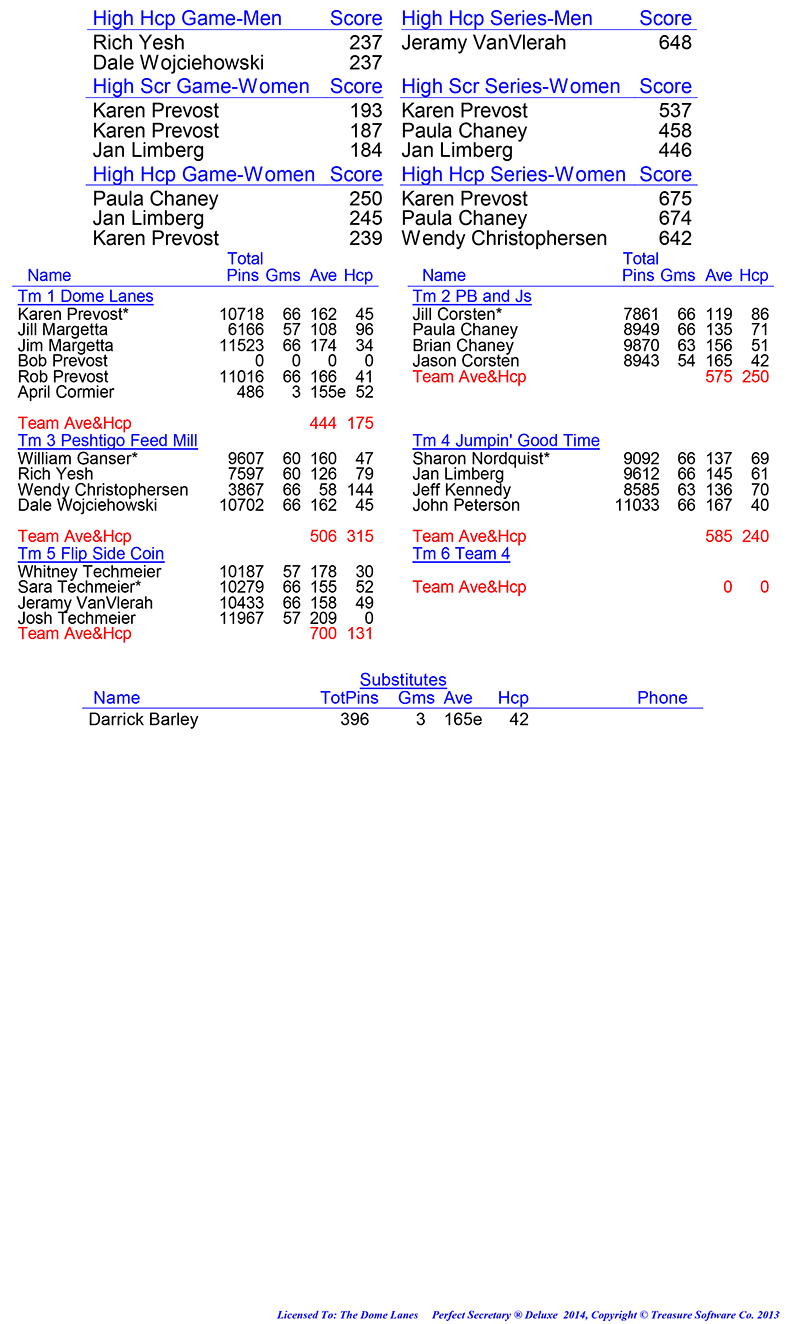 League Standing Report Wk23