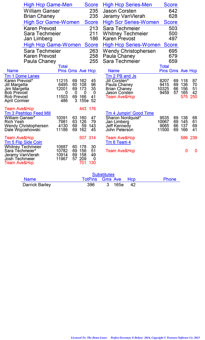 League Standing Report Wk24