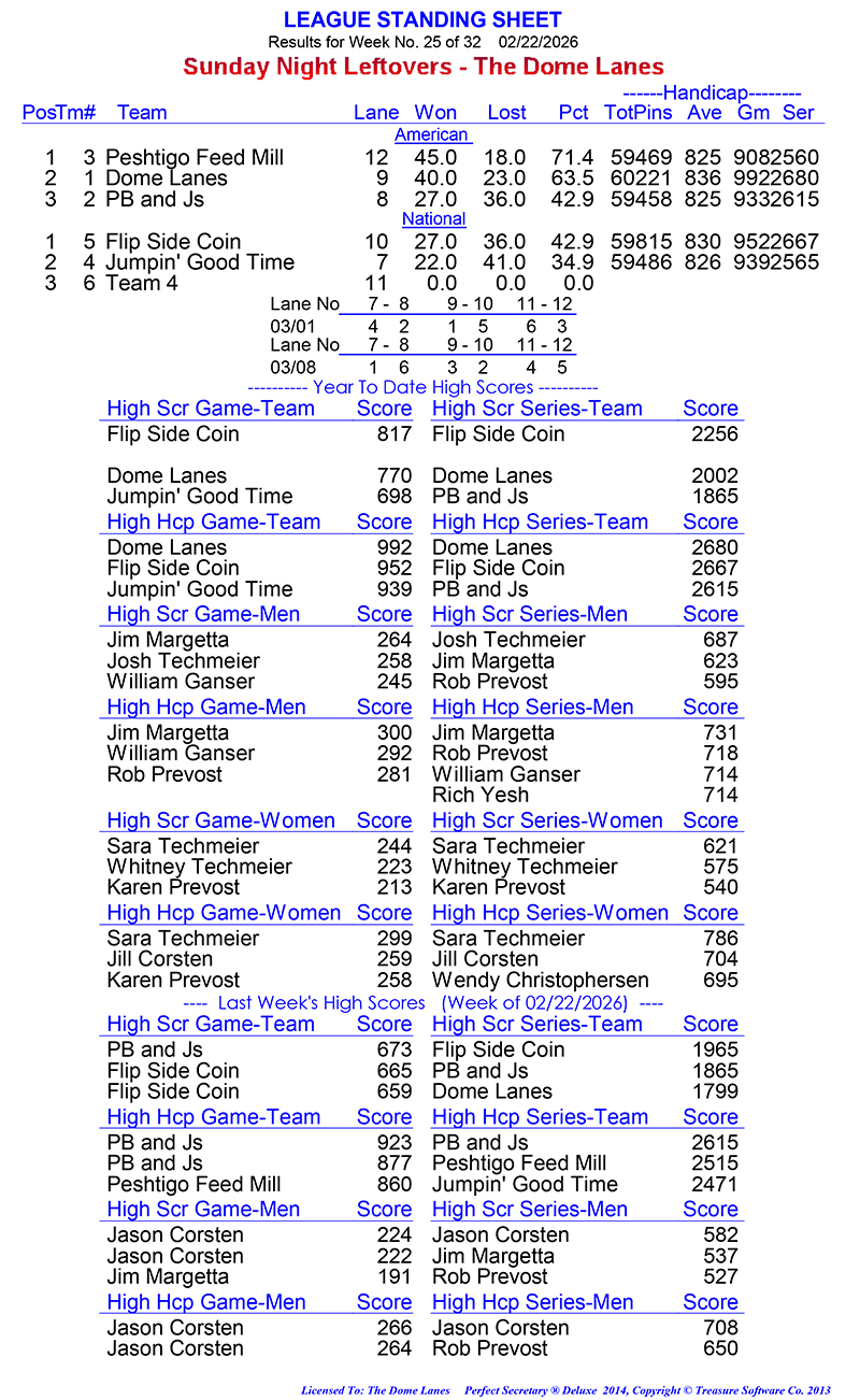 League Standing Report Wk25