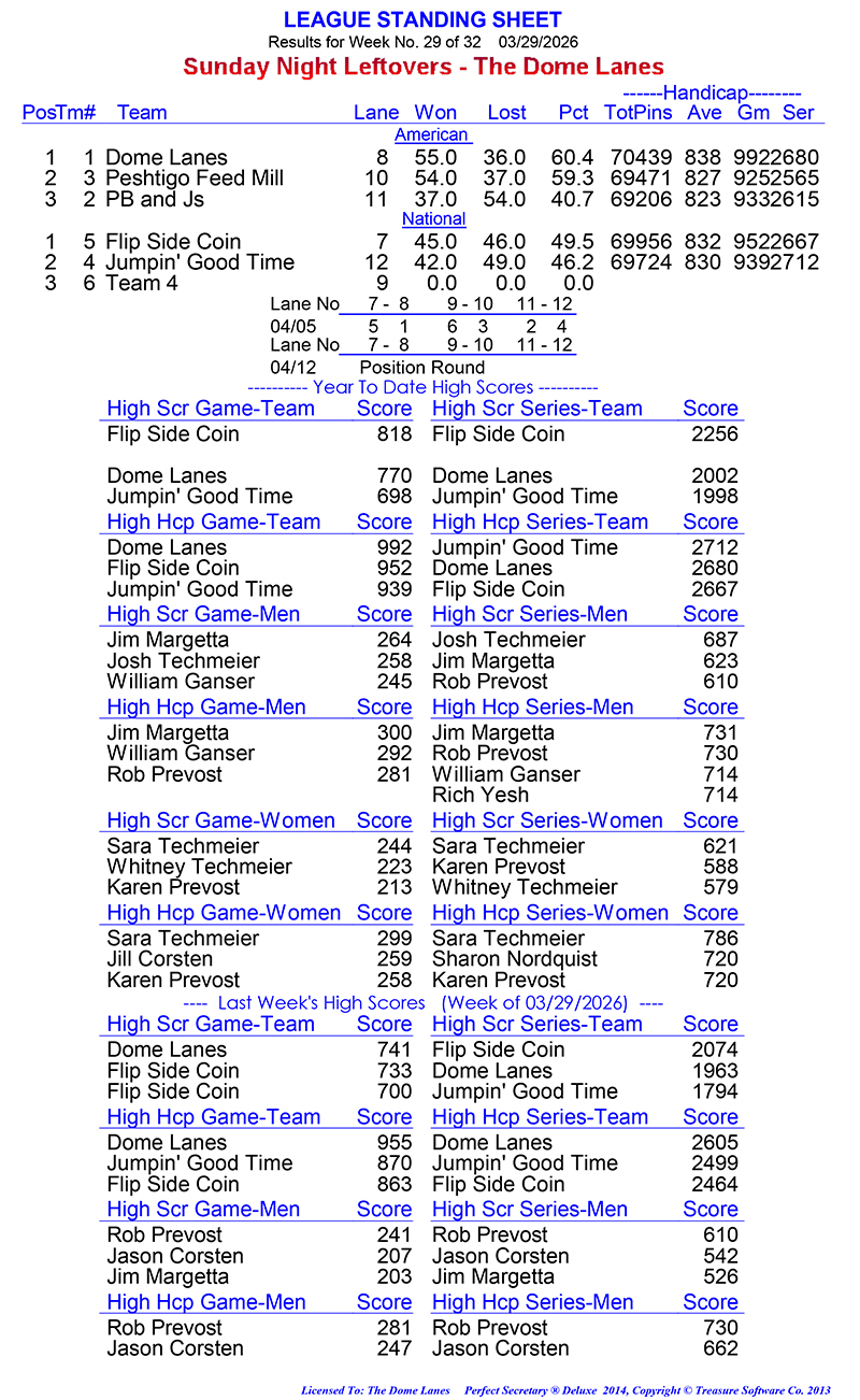 League Standing Report Wk29