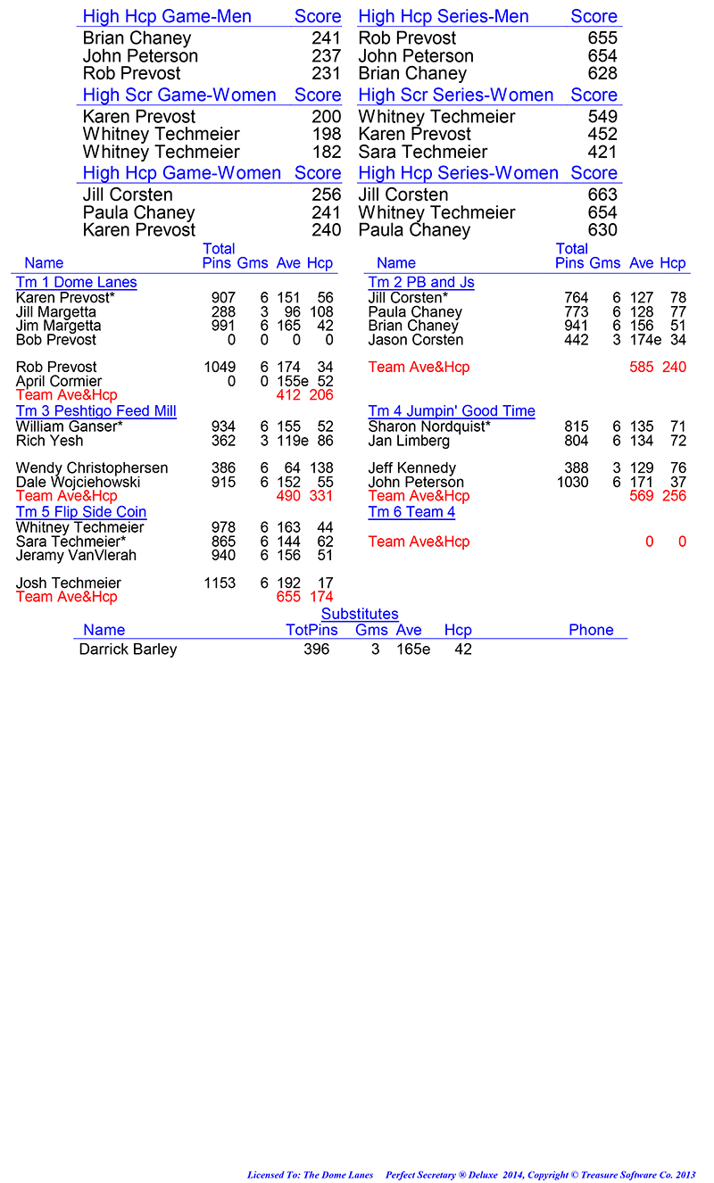 League Standing Report Wk1