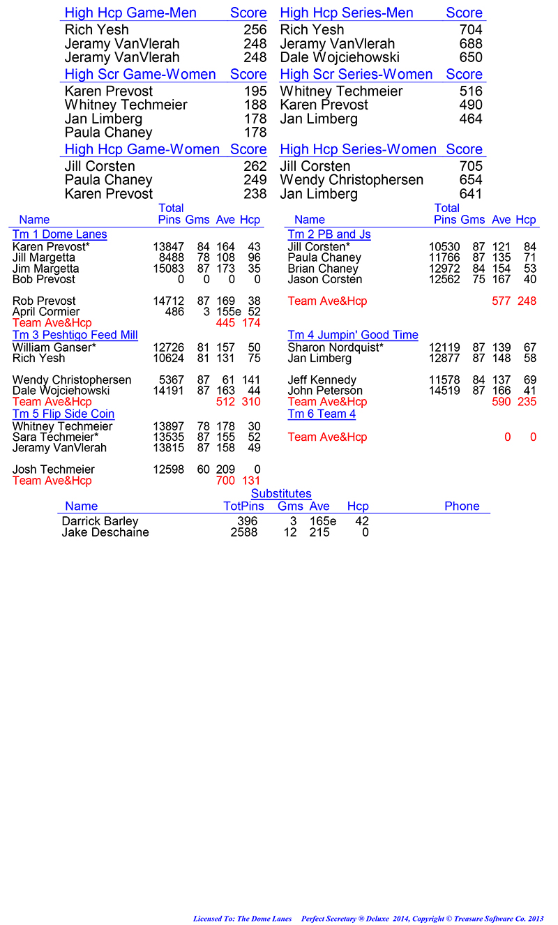 League Standing Report Wk30
