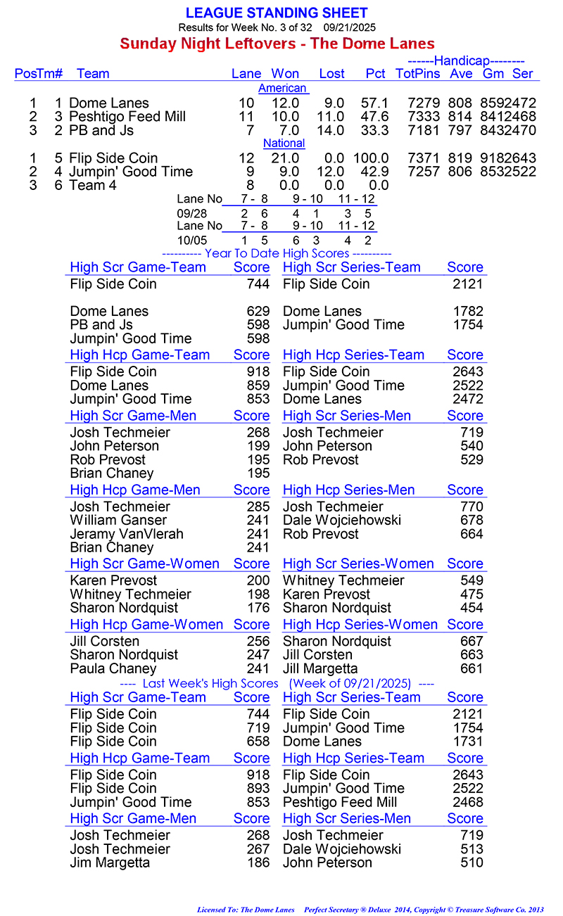League Standing Report Wk3