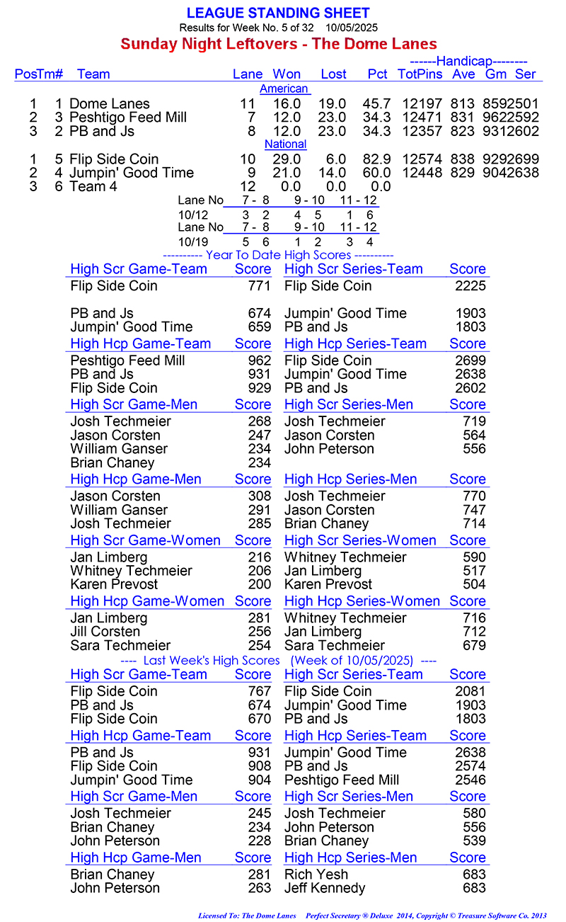 League Standing Report Wk5
