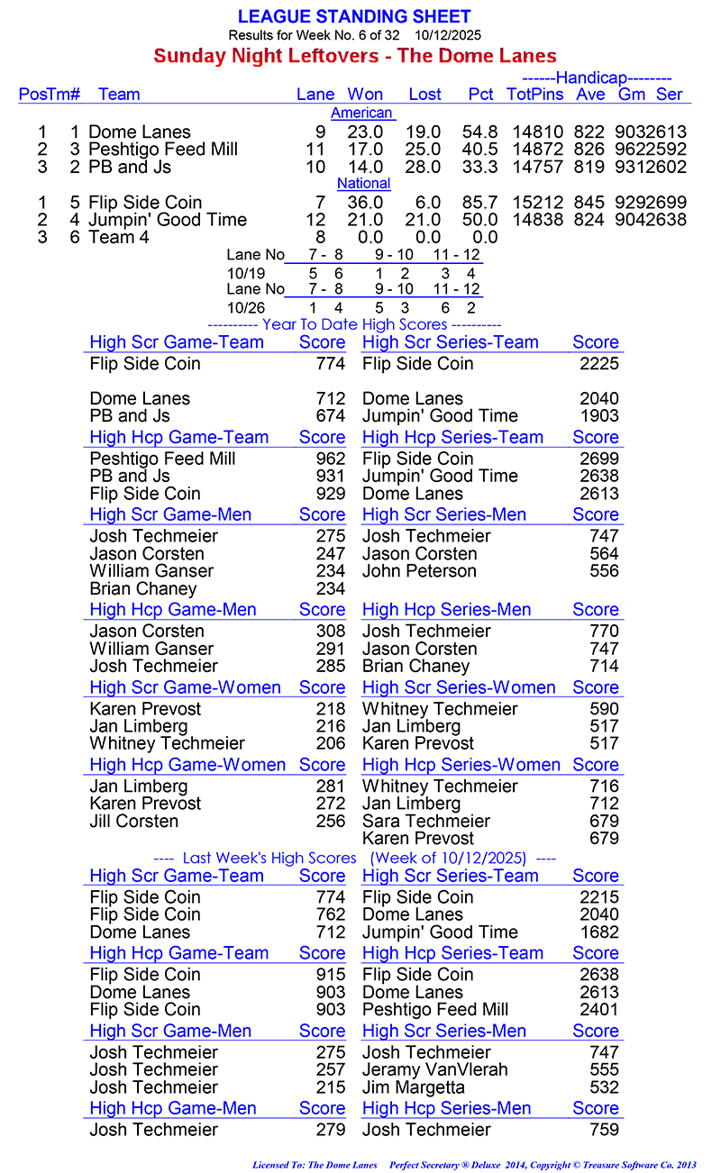 League Standing Report Wk6