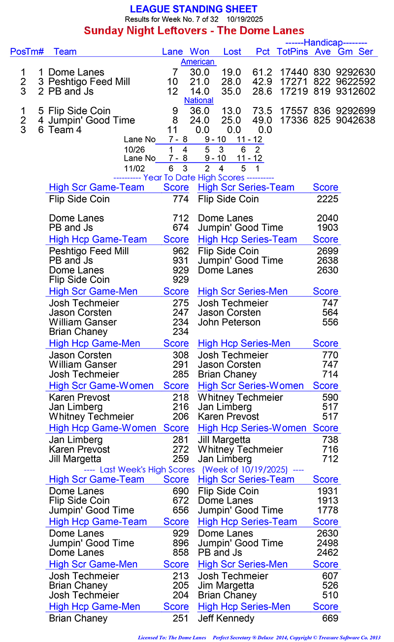 League Standing Report Wk6