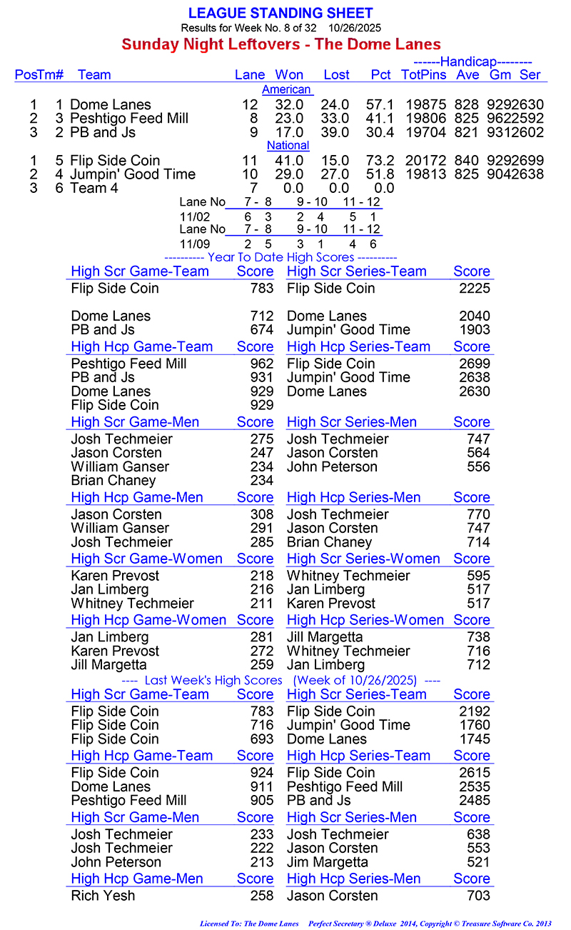 League Standing Report Wk6