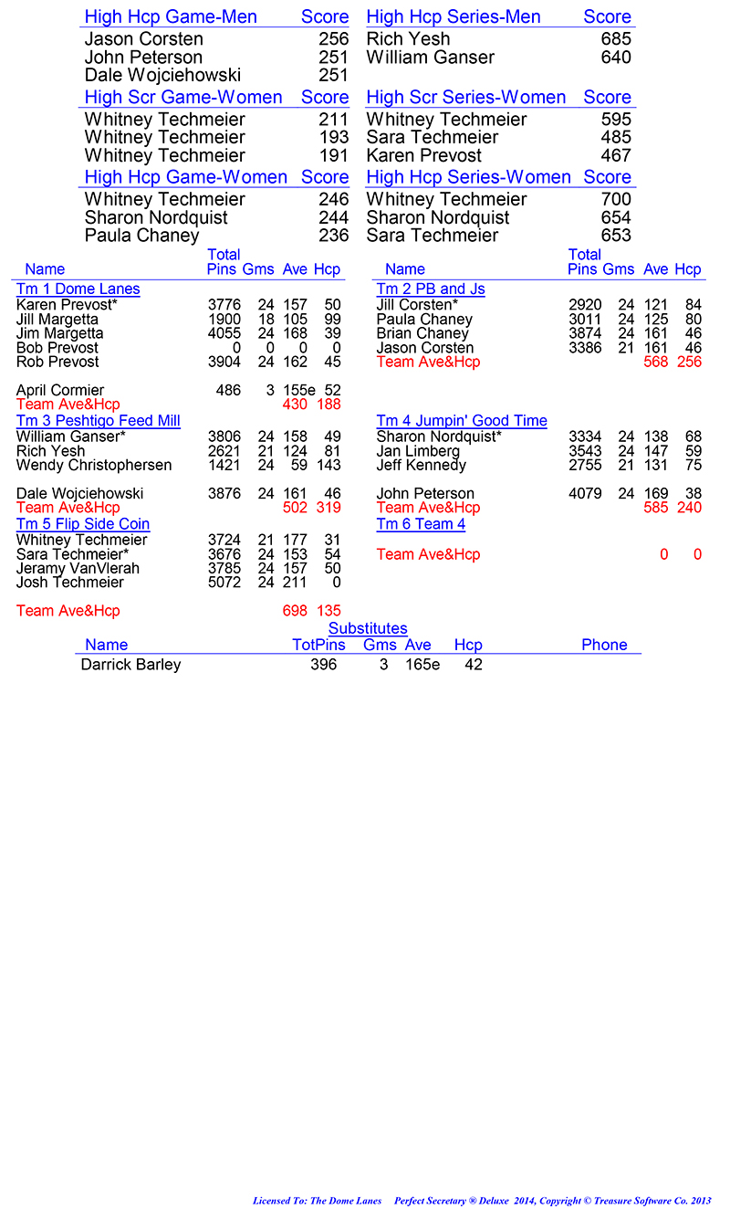 League Standing Report Wk6