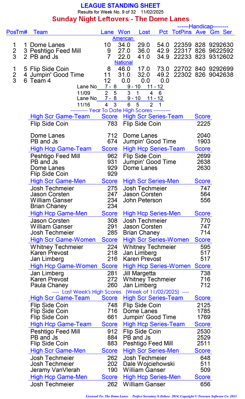 League Standing Report Wk9