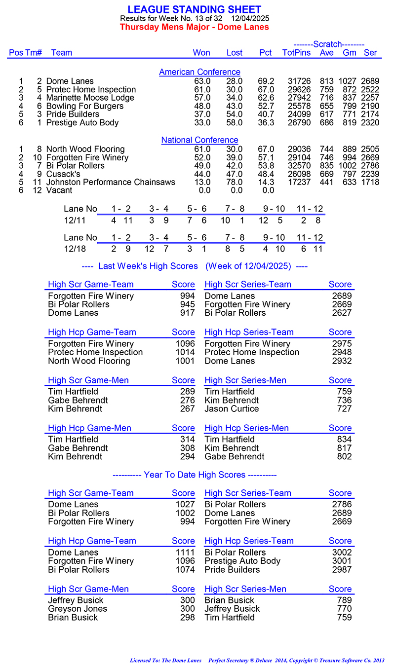 League Standing Report Wk13
