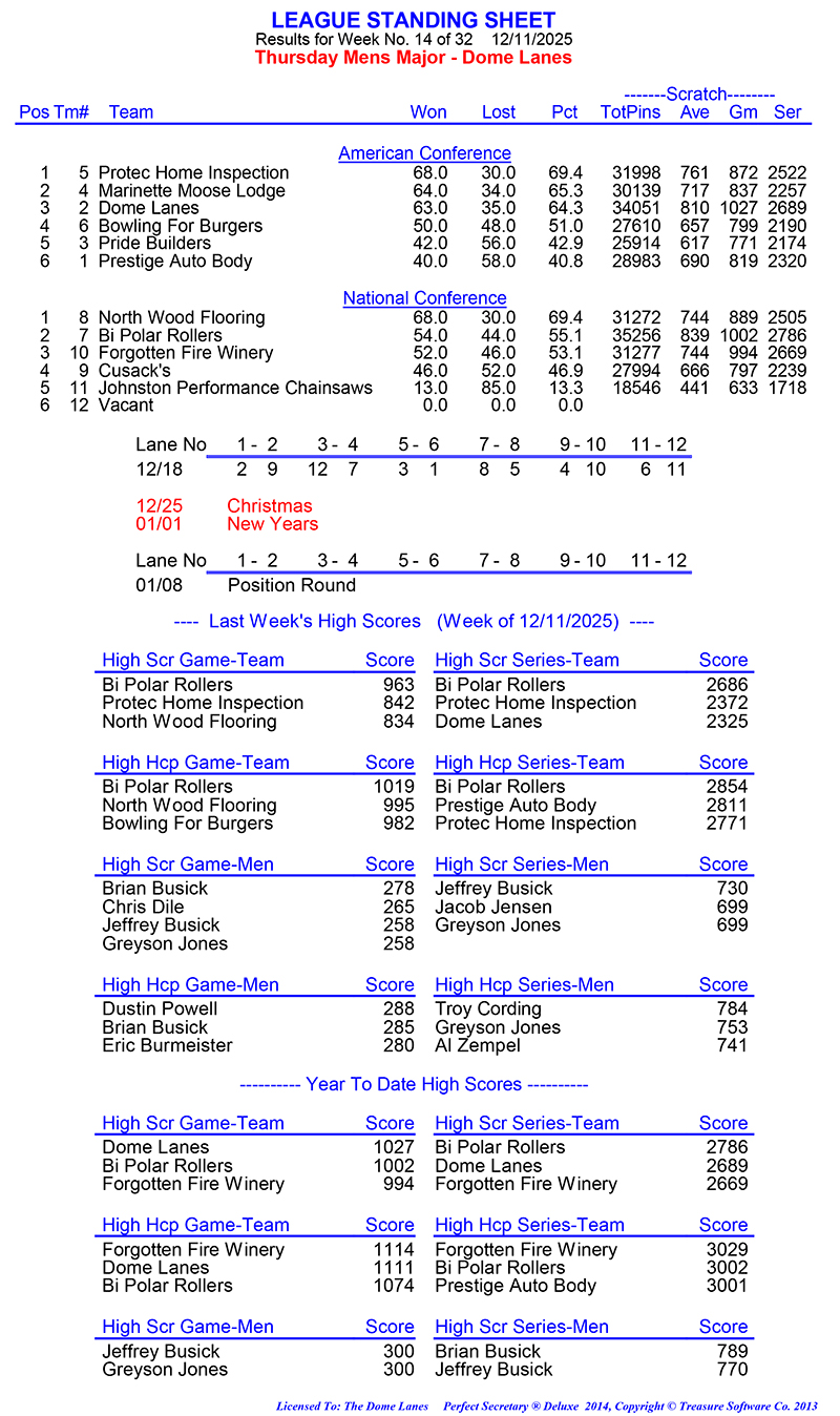 League Standing Report Wk14