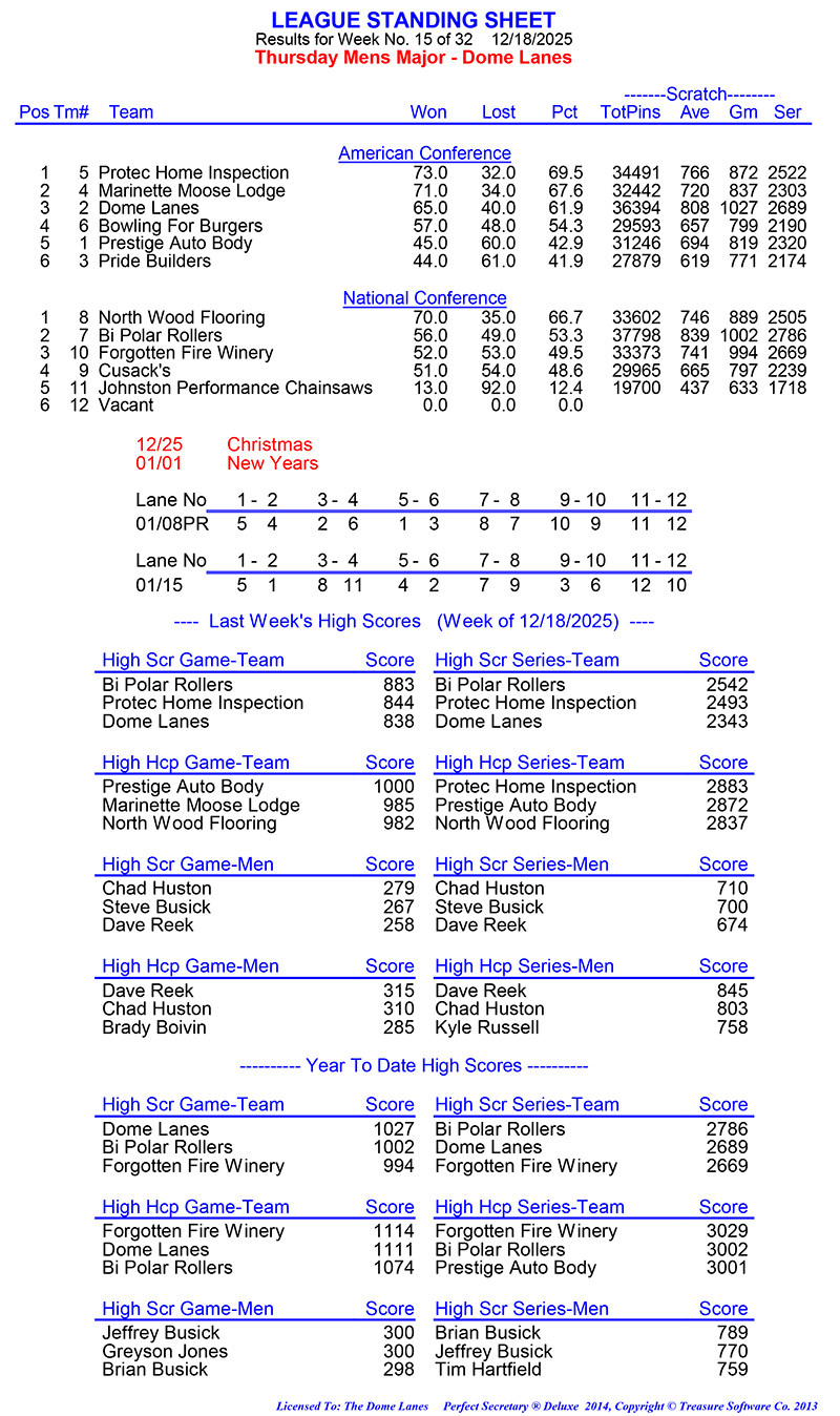 League Standing Report Wk15