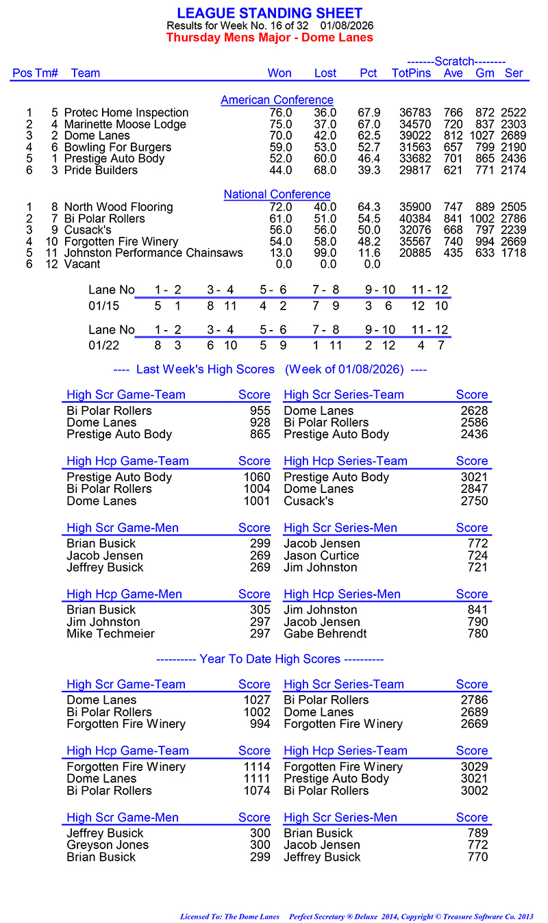 League Standing Report Wk16