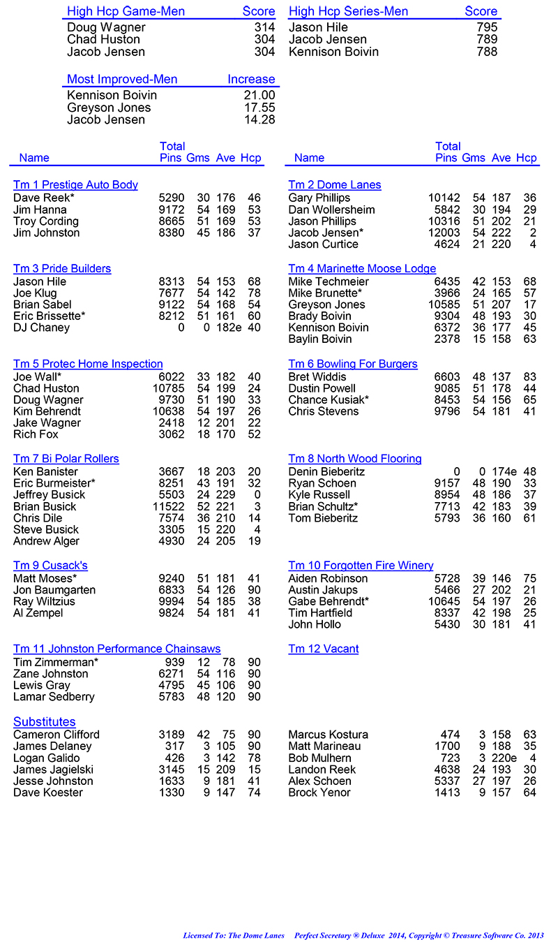 League Standing Report Wk18