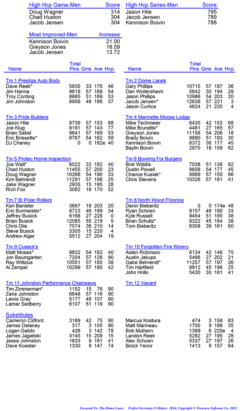 League Standing Report Wk19