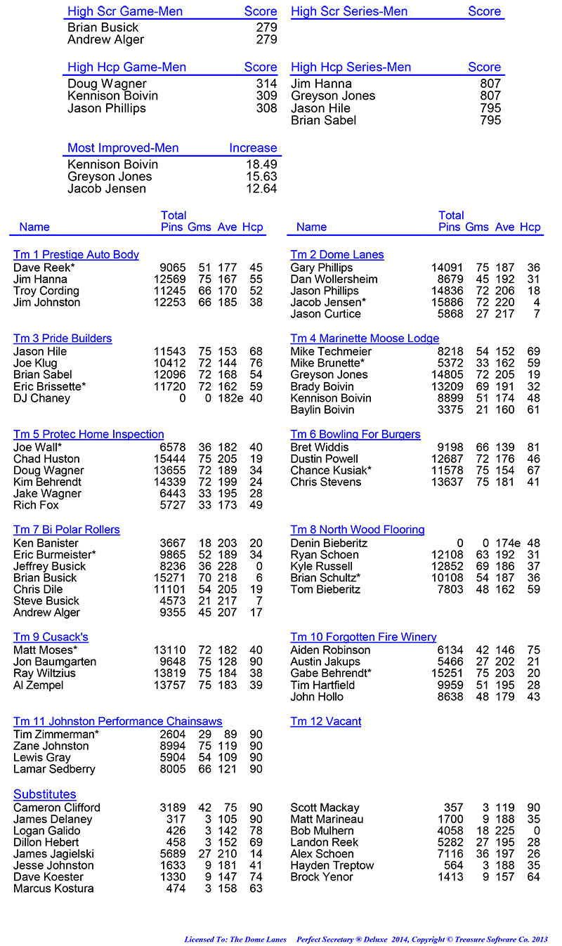 League Standing Report Wk25