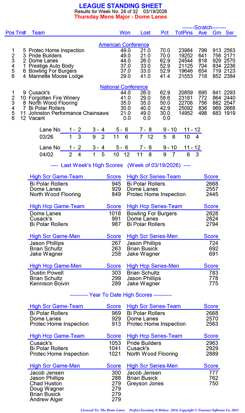 League Standing Report Wk26