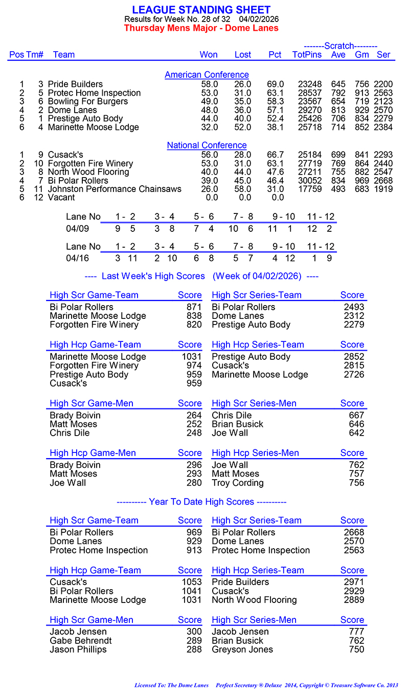 League Standing Report Wk28