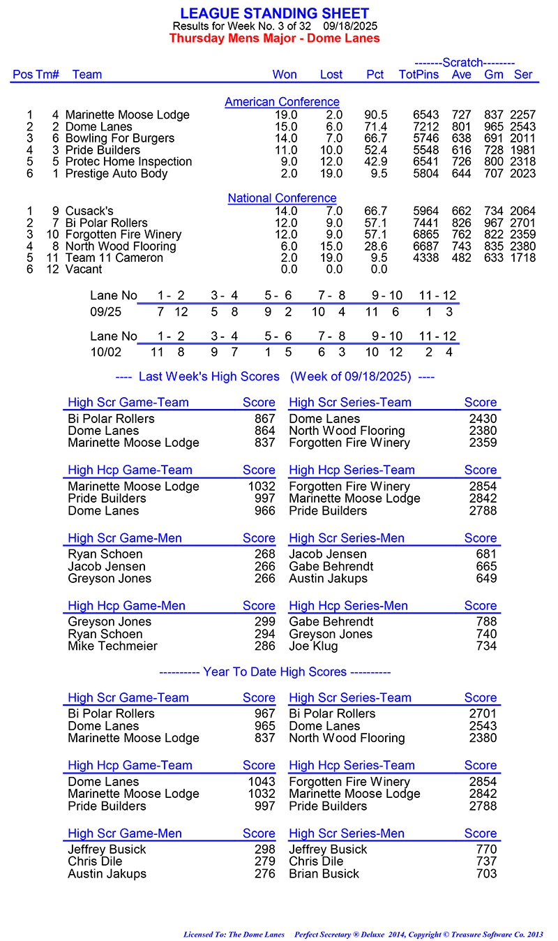 League Standing Report Wk3