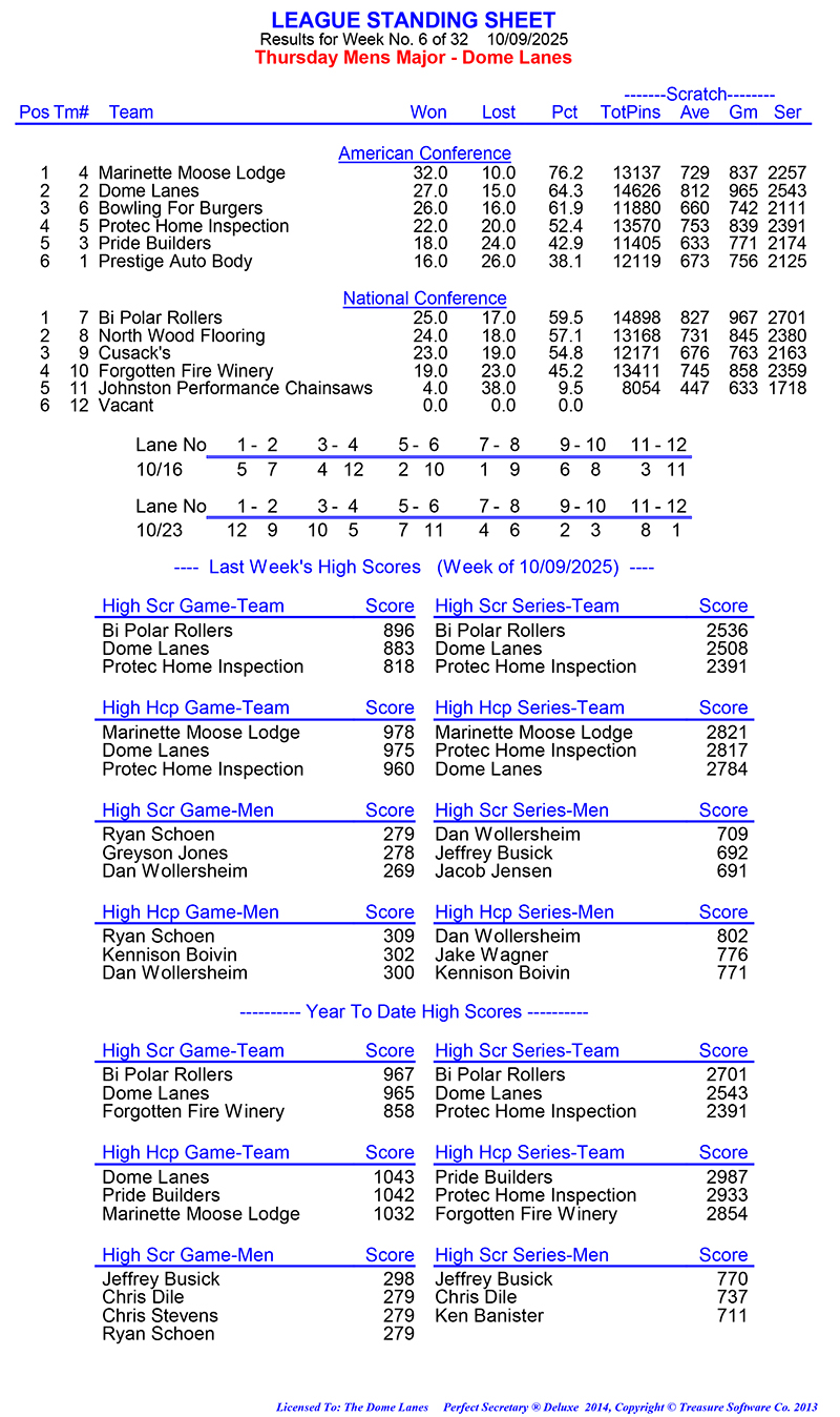 League Standing Report Wk6