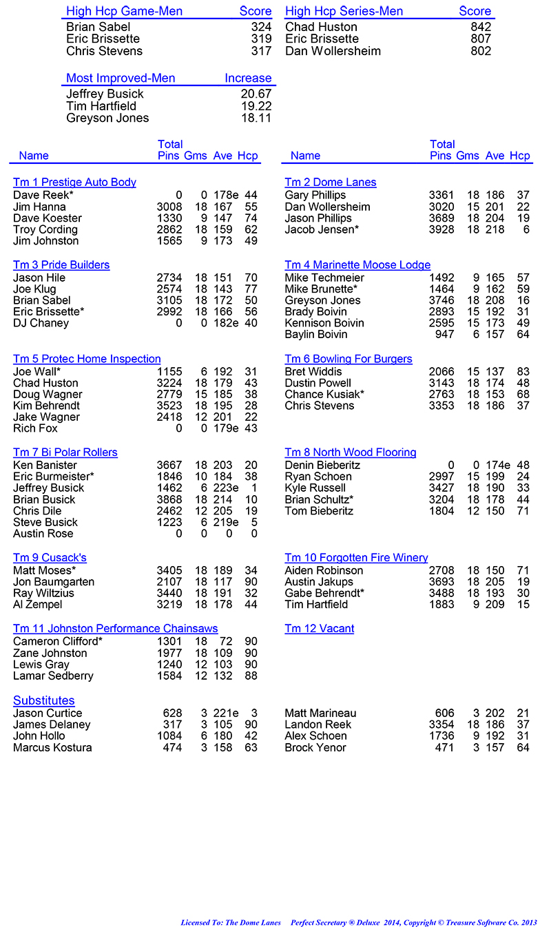 League Standing Report Wk6