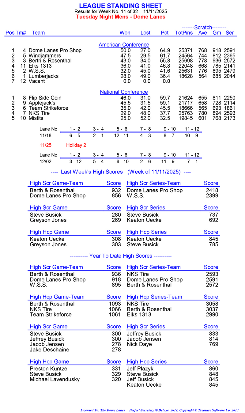 League Standing Report Wk11