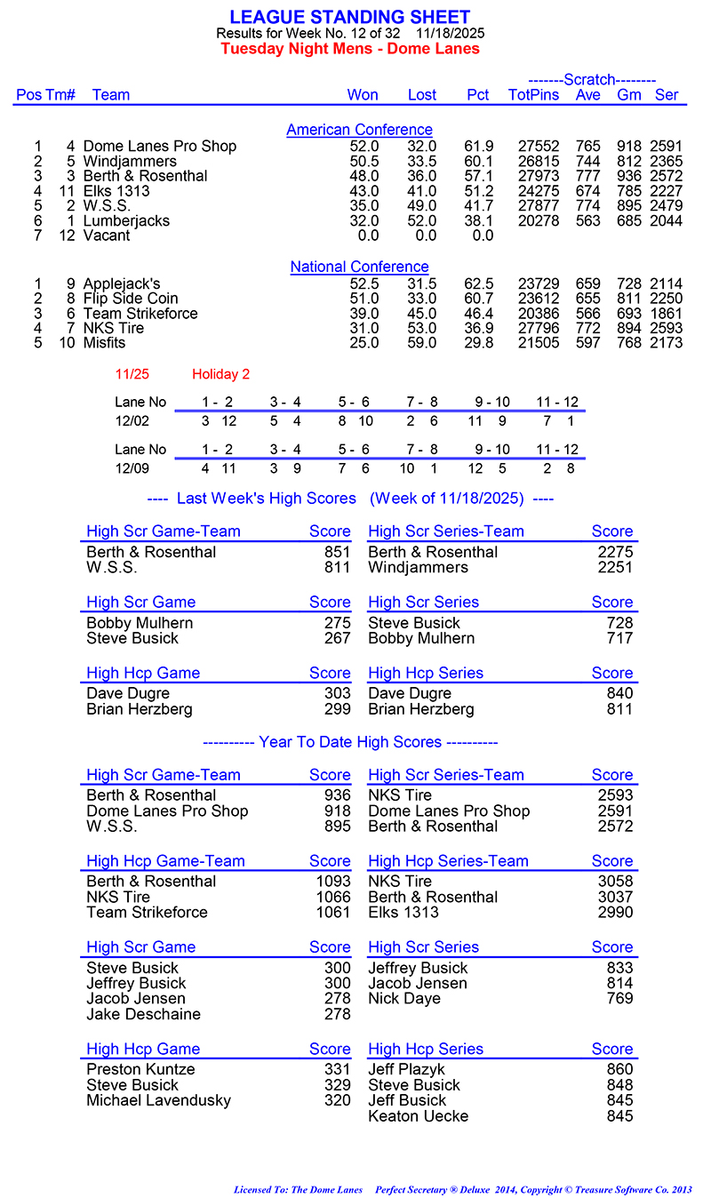 League Standing Report Wk12