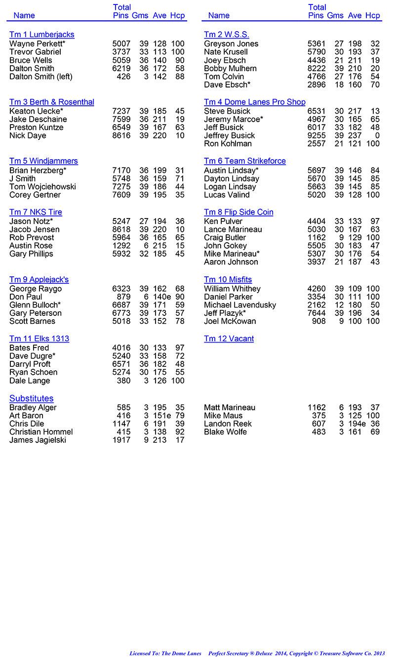 League Standing Report Wk13