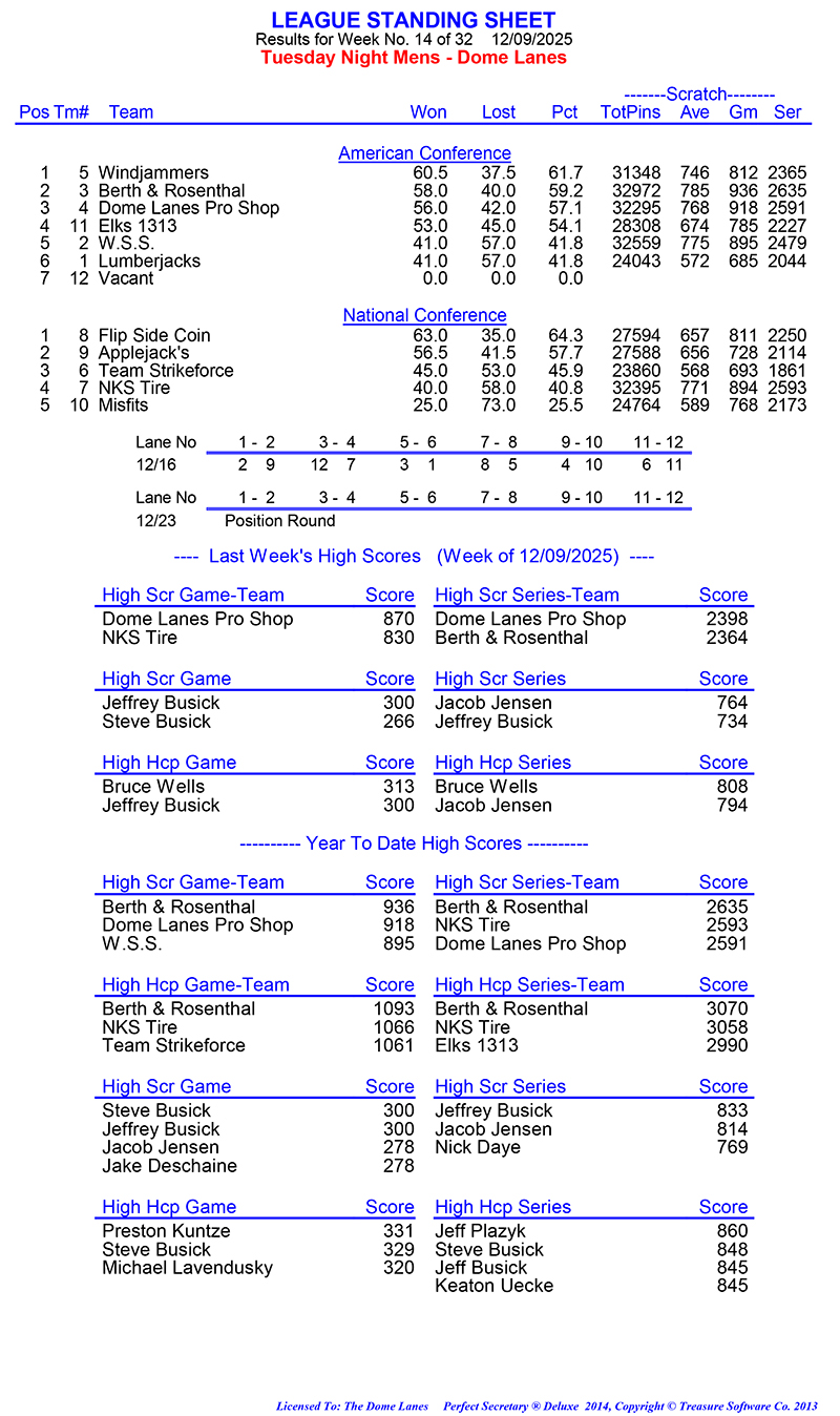 League Standing Report Wk14