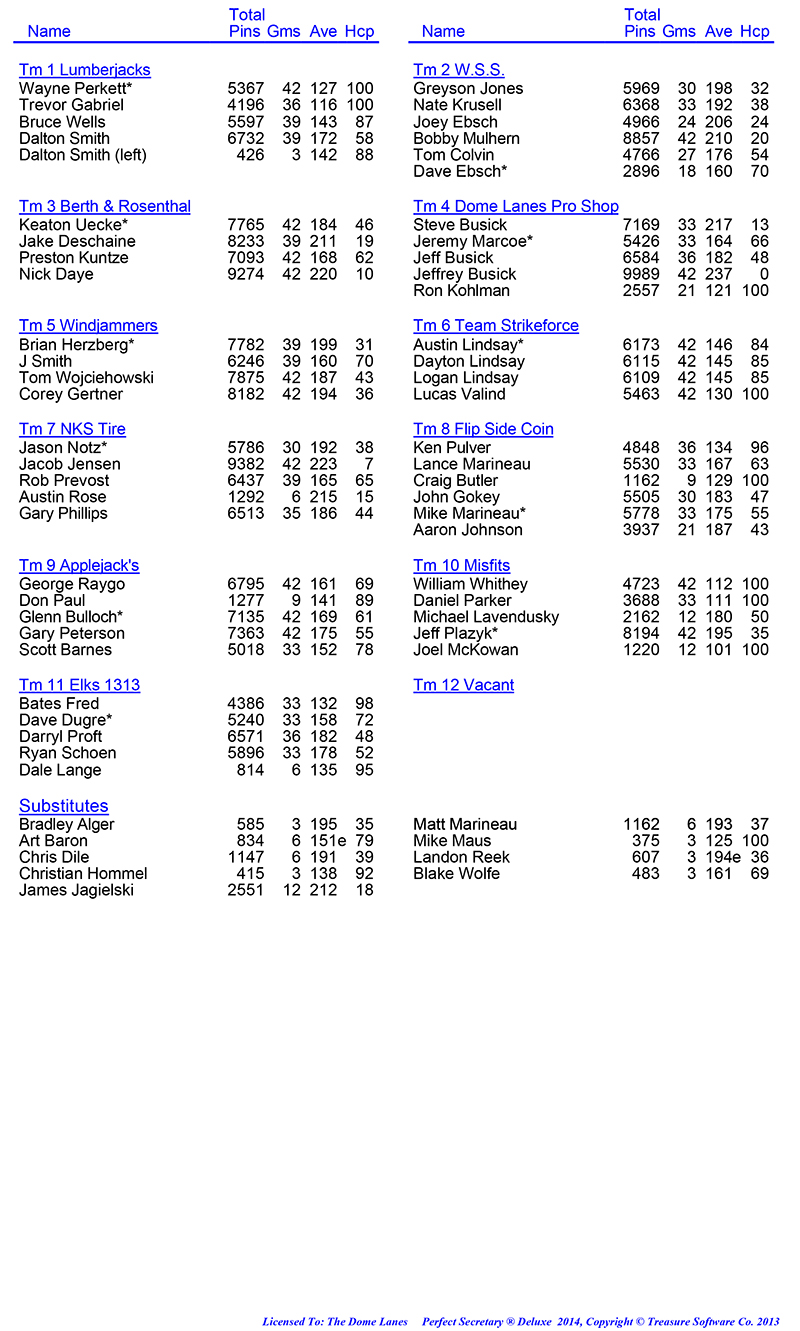 League Standing Report Wk14