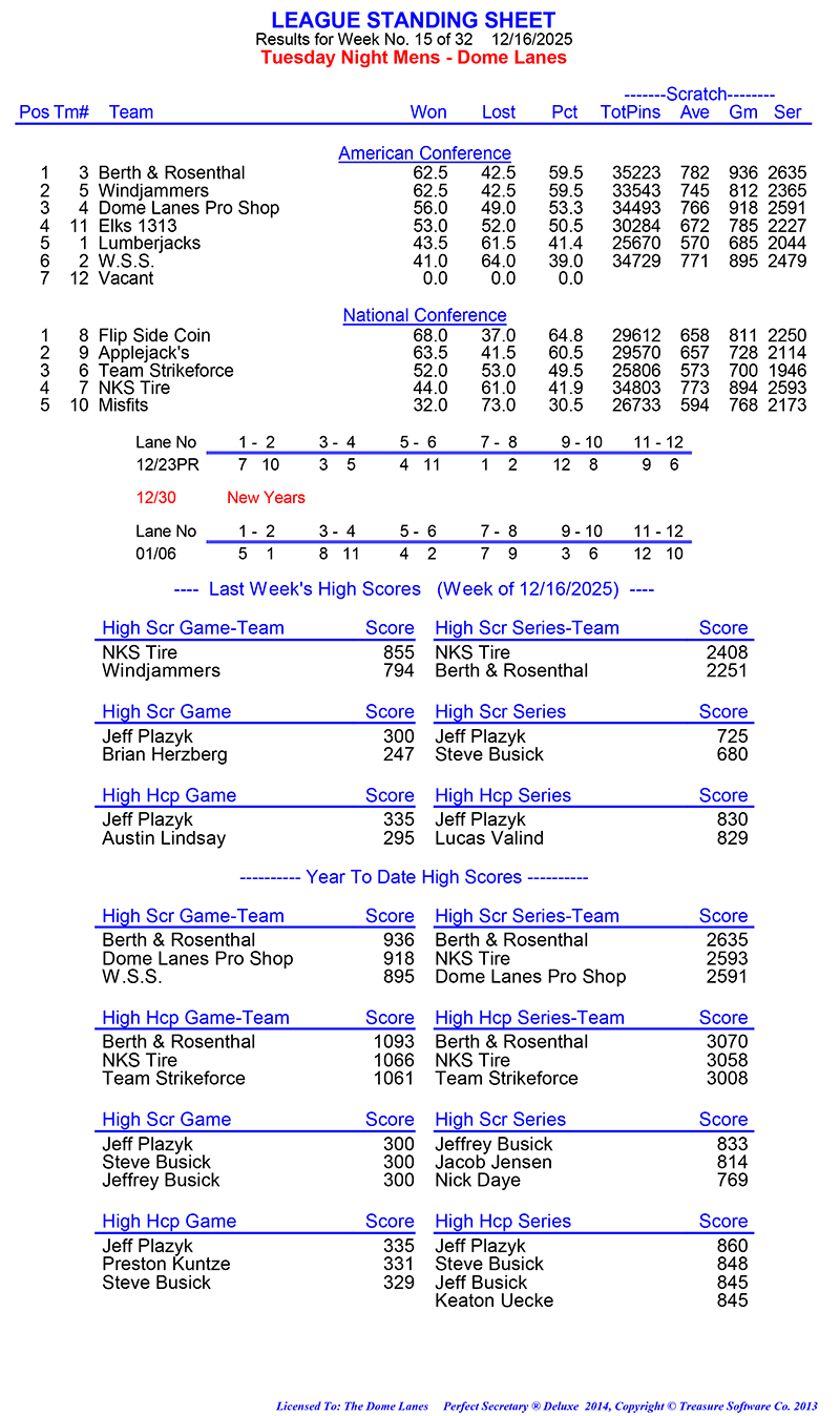 League Standing Report Wk15