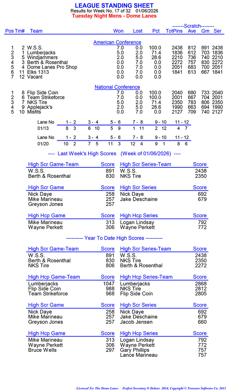 League Standing Report Wk17