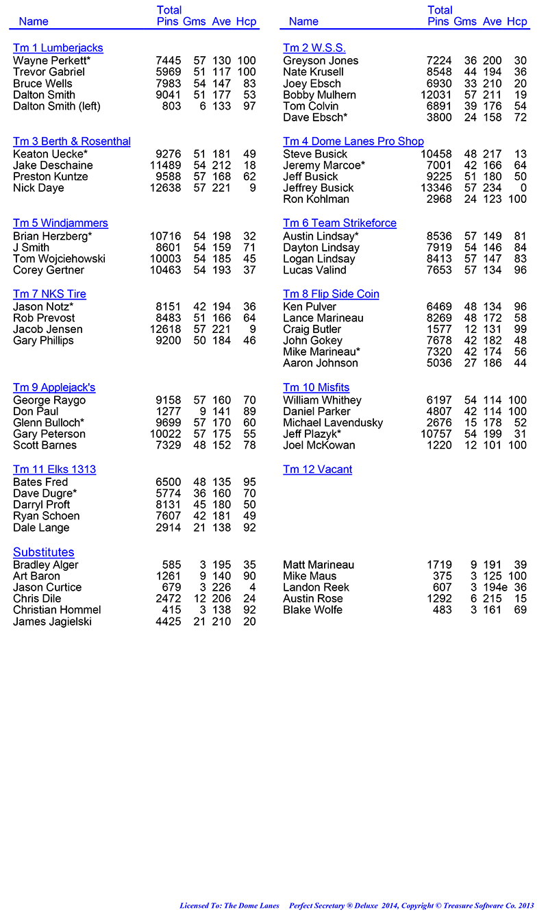 League Standing Report Wk19
