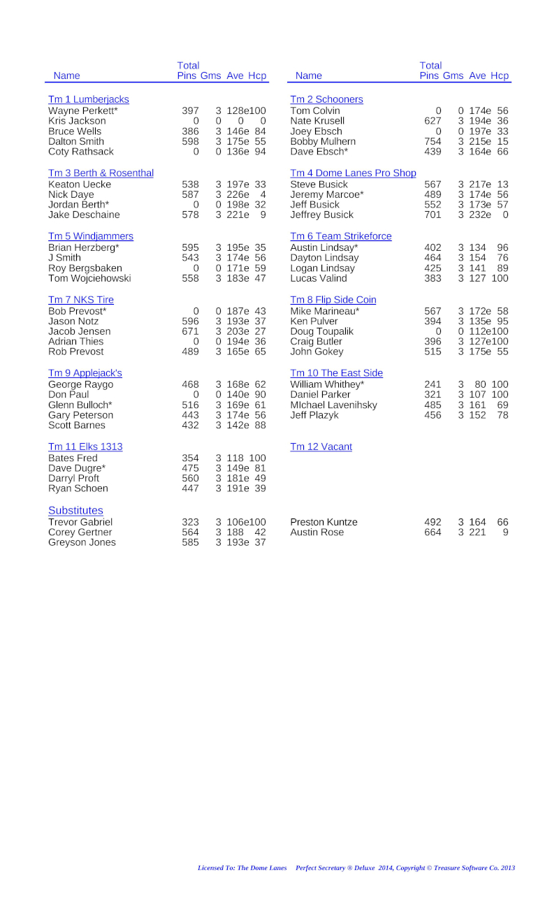 League Standing Report Wk8