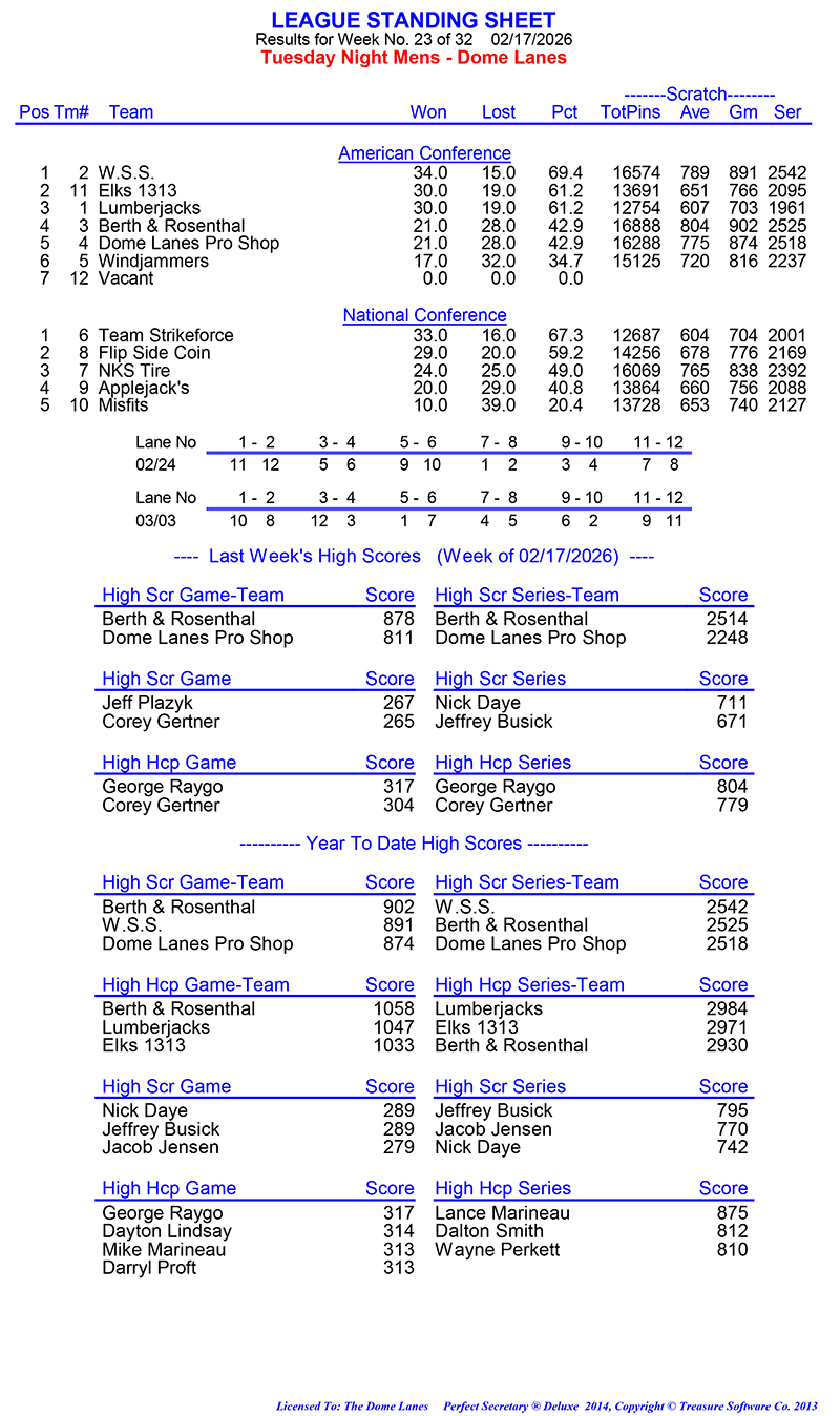 League Standing Report Wk23
