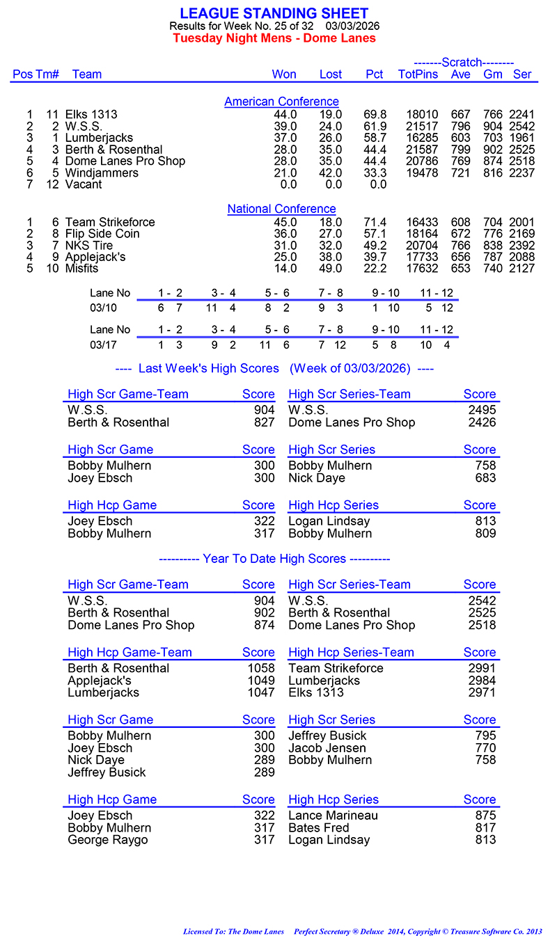 League Standing Report Wk25