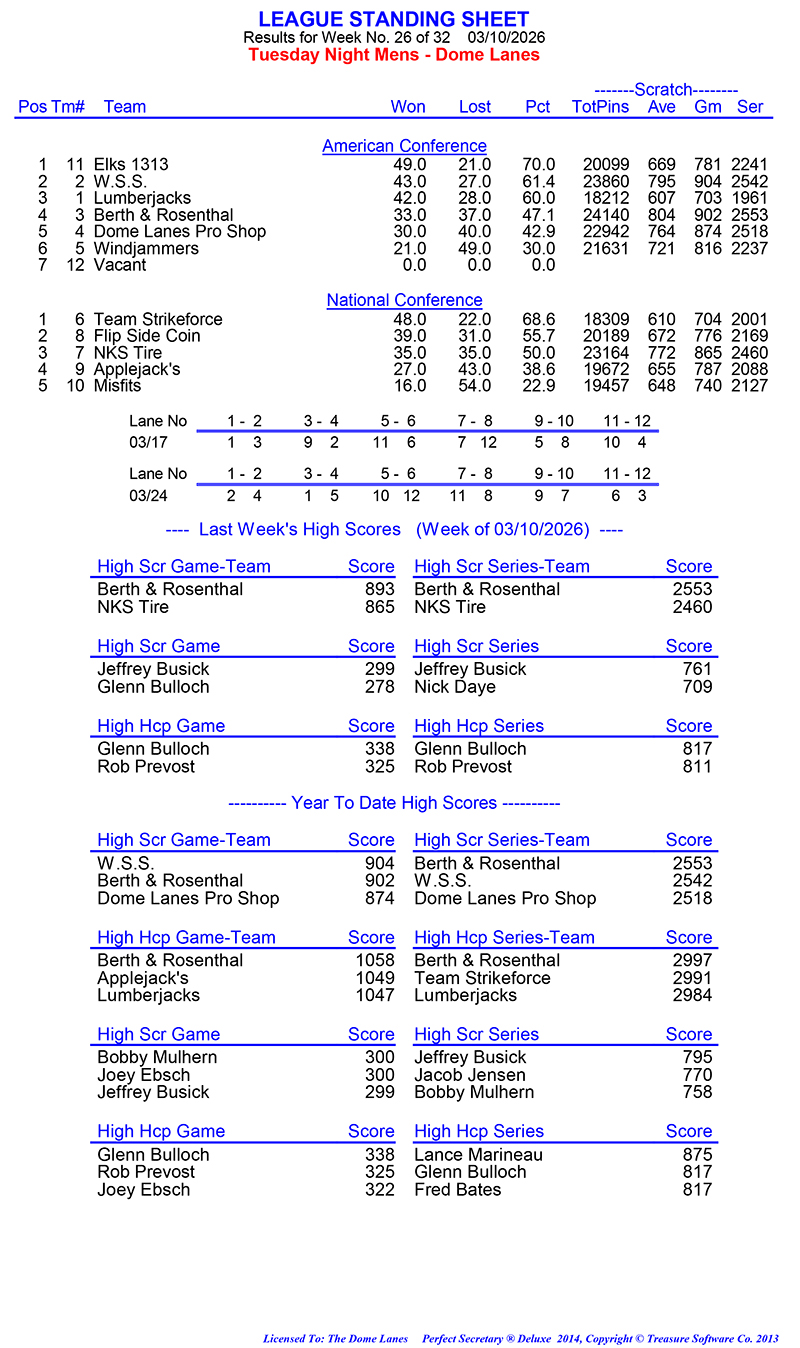 League Standing Report Wk26