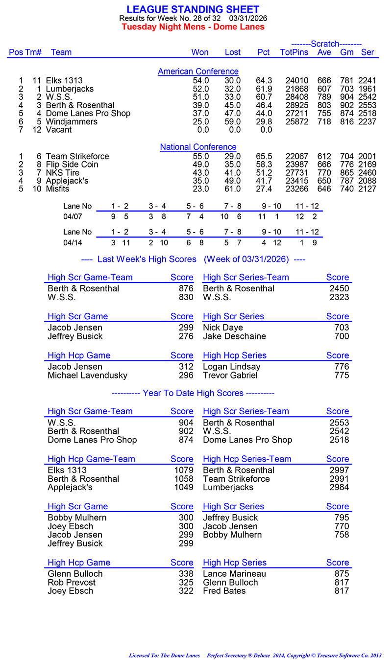 League Standing Report Wk28