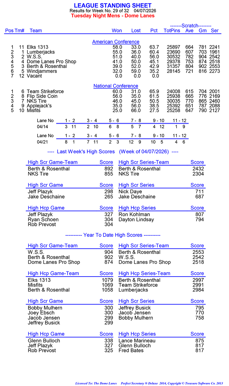 League Standing Report Wk29