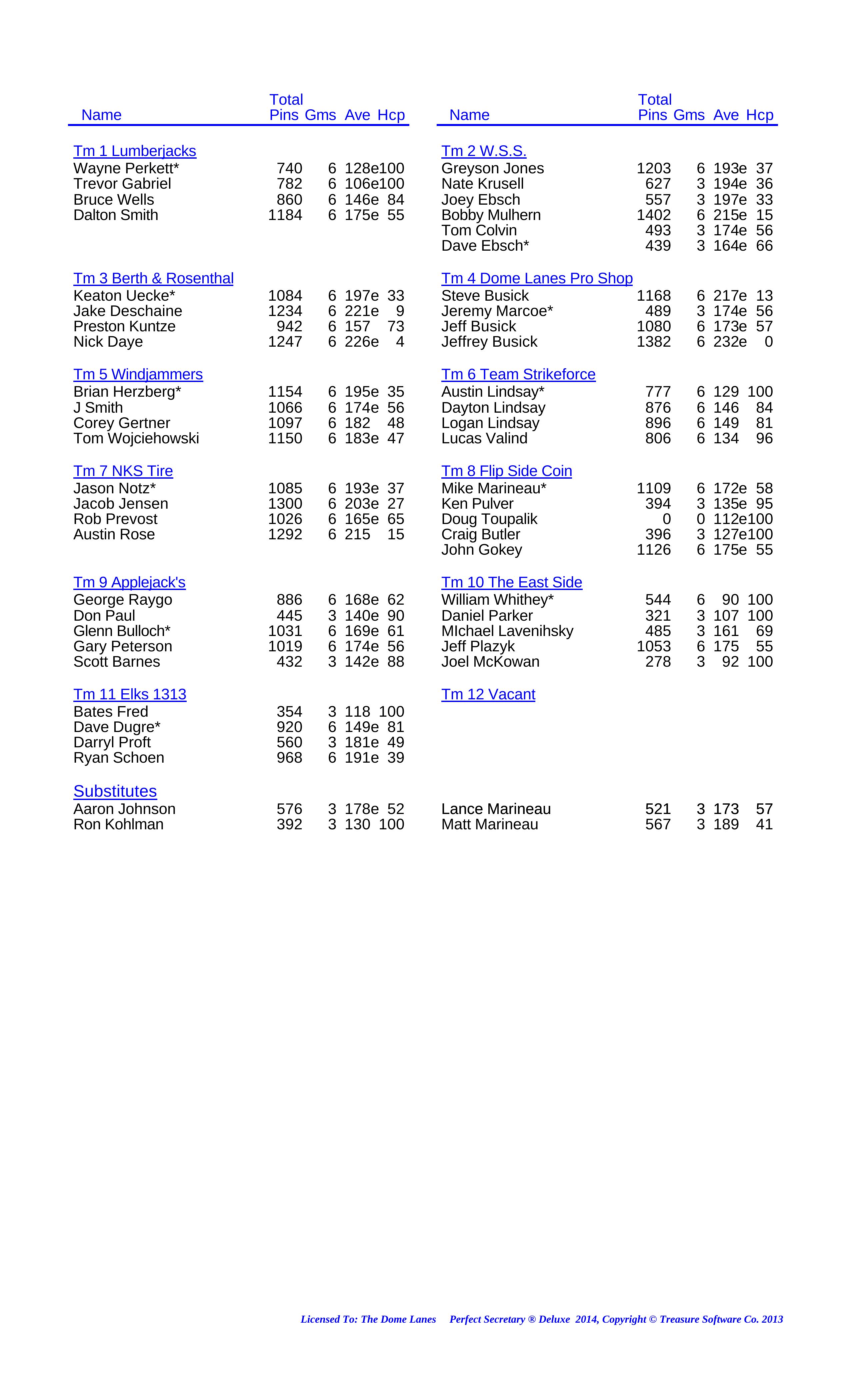 League Standing Report Wk8