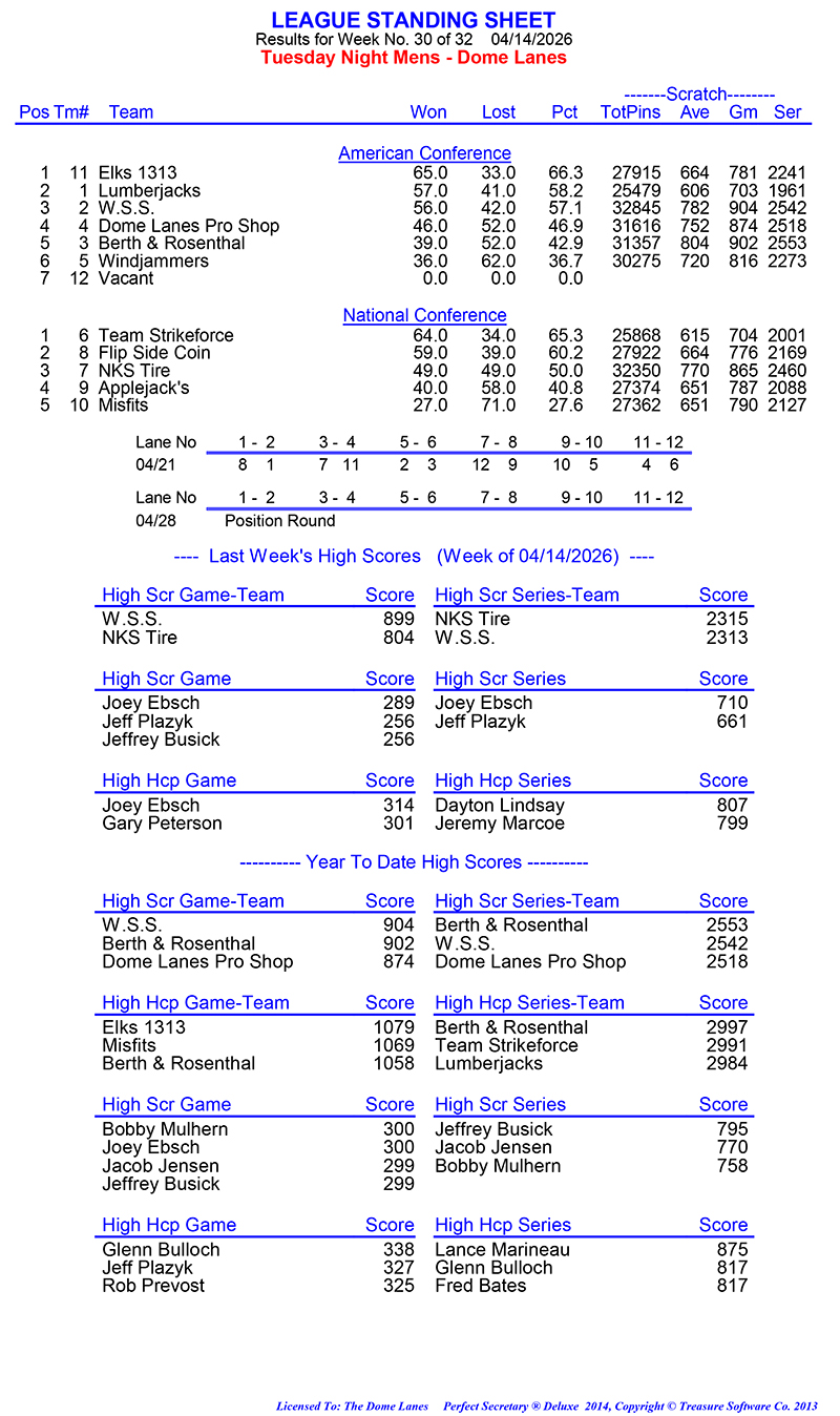 League Standing Report Wk30