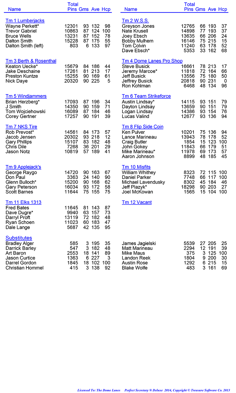 League Standing Report Wk31